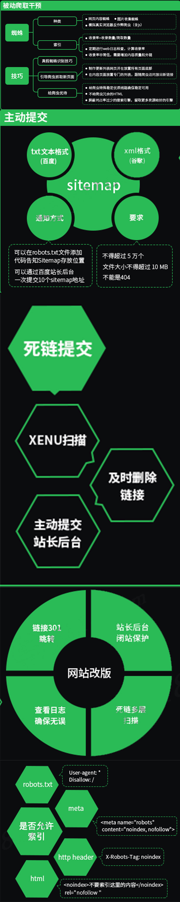 【全】SEO总监15年实操经验优化排名流量页面内容安全体验结构设计(图1)