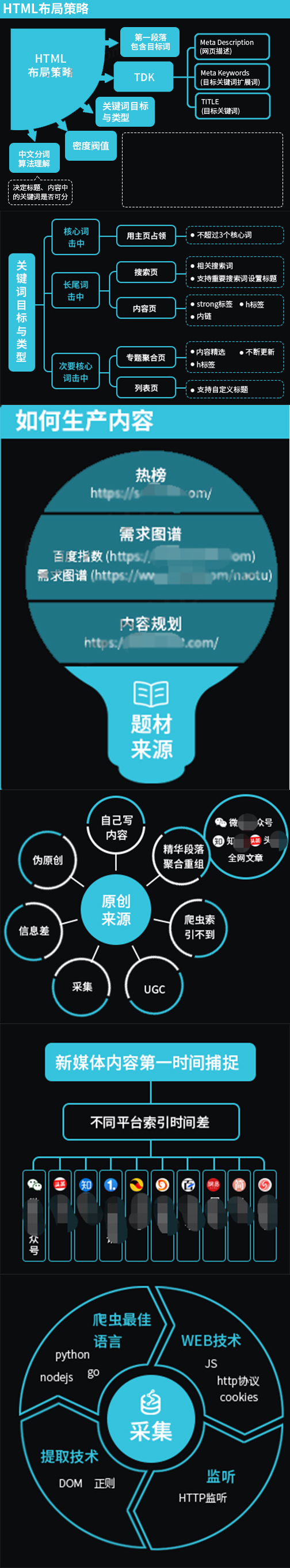 【全】SEO总监15年实操经验优化排名流量页面内容安全体验结构设计(图3)