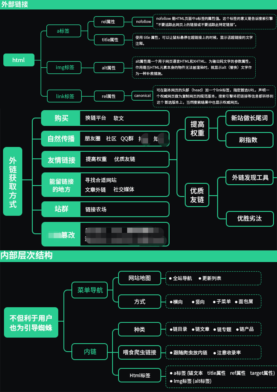 【全】SEO总监15年实操经验优化排名流量页面内容安全体验结构设计(图4)