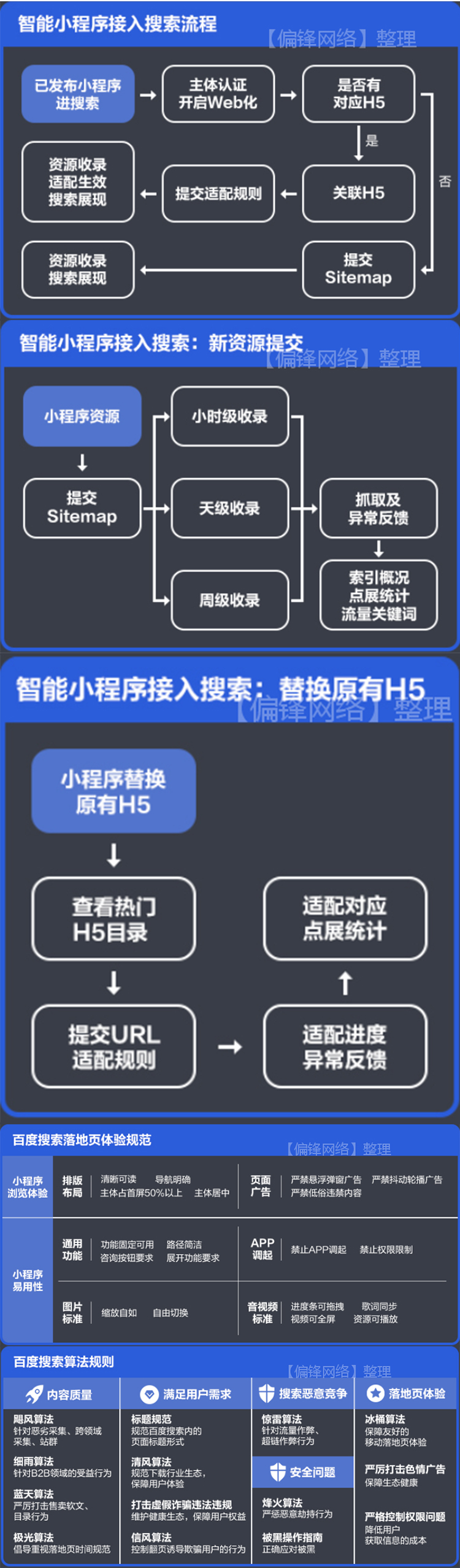 【全】从入门到精通|百度智能小程序开发者运营技能知识培训图谱(图1)