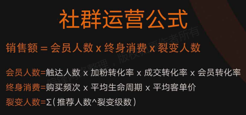 【全】社群商业模式设计图，用于网络线上私域营销推广(图8)