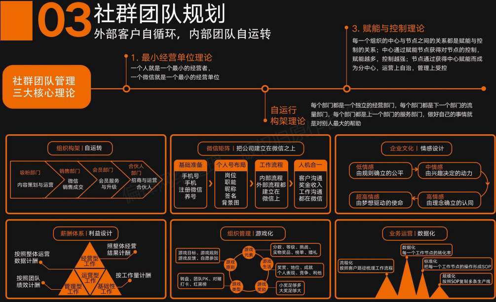 【全】社群商业模式设计图，用于网络线上私域营销推广(图10)