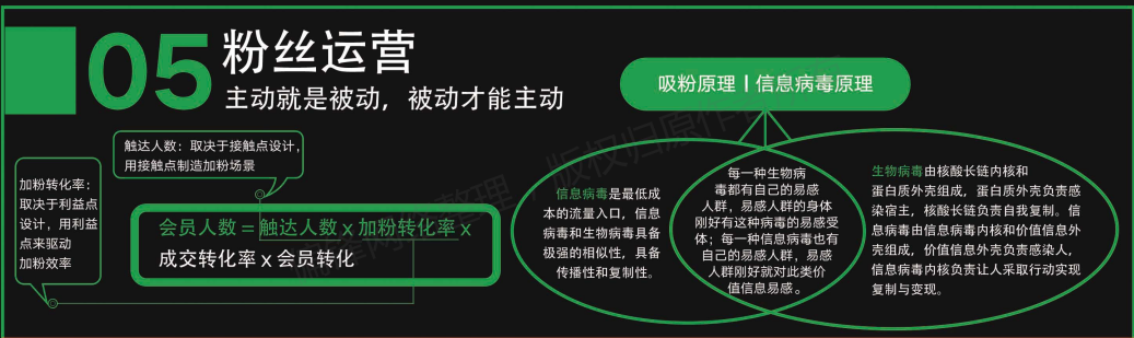 【全】社群商业模式设计图，用于网络线上私域营销推广(图12)