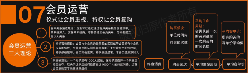 【全】社群商业模式设计图，用于网络线上私域营销推广(图18)