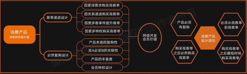 【全】社群商业模式设计图，用于网络线上私域营销推广(图20)