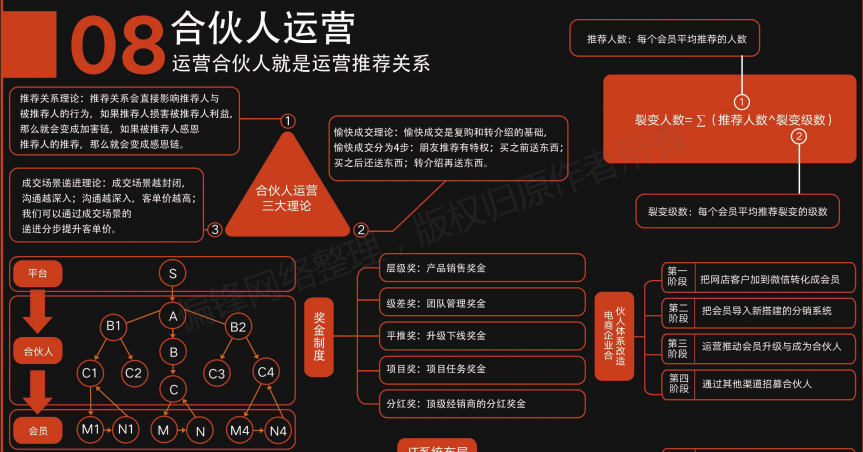 【全】社群商业模式设计图，用于网络线上私域营销推广(图21)