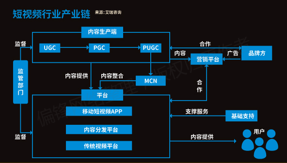 【全】《短视频从业者必备指南》内容创作推广营销互动电商运营(图1)
