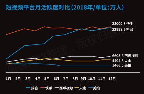 【全】《短视频从业者必备指南》内容创作推广营销互动电商运营(图2)