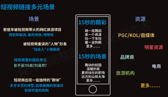 【全】《短视频从业者必备指南》内容创作推广营销互动电商运营(图4)