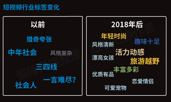 【全】《短视频从业者必备指南》内容创作推广营销互动电商运营(图5)