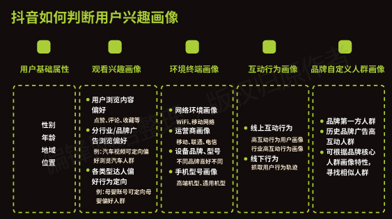 【全】《短视频从业者必备指南》内容创作推广营销互动电商运营(图21)