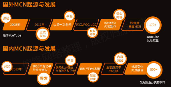 【全】《短视频从业者必备指南》内容创作推广营销互动电商运营(图23)