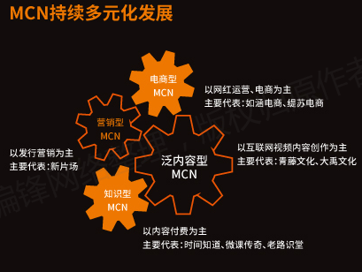 【全】《短视频从业者必备指南》内容创作推广营销互动电商运营(图24)