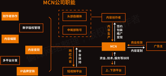 【全】《短视频从业者必备指南》内容创作推广营销互动电商运营(图25)