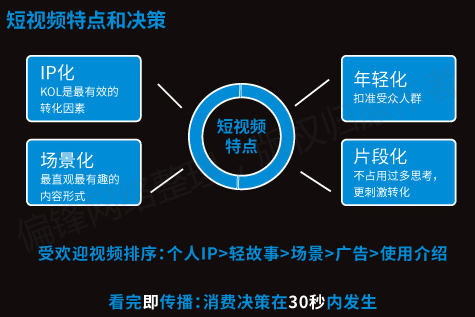 【全】《短视频从业者必备指南》内容创作推广营销互动电商运营(图7)