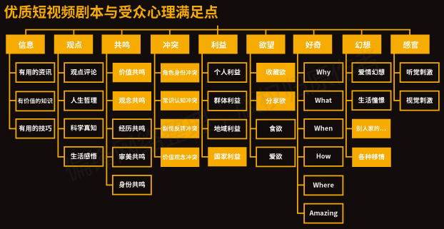 【全】《短视频从业者必备指南》内容创作推广营销互动电商运营(图8)