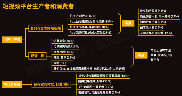 【全】《短视频从业者必备指南》内容创作推广营销互动电商运营(图9)