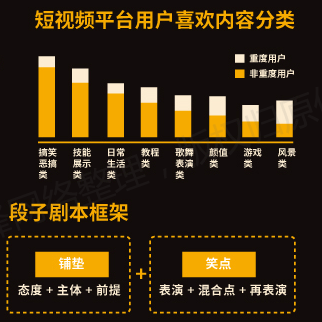 【全】《短视频从业者必备指南》内容创作推广营销互动电商运营(图10)