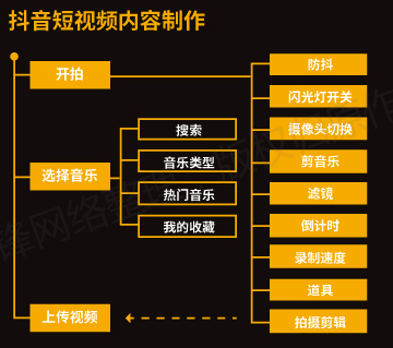 【全】《短视频从业者必备指南》内容创作推广营销互动电商运营(图11)