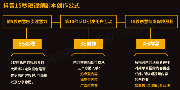 【全】《短视频从业者必备指南》内容创作推广营销互动电商运营(图12)