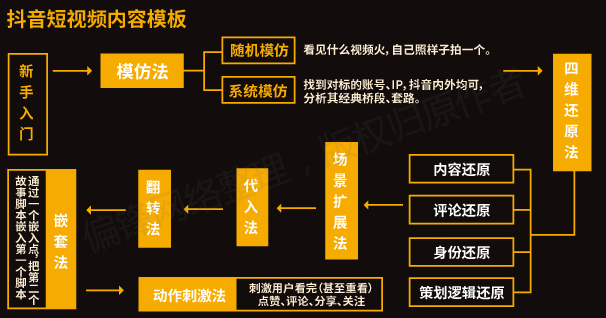 【全】《短视频从业者必备指南》内容创作推广营销互动电商运营(图13)