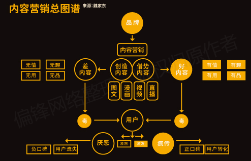 【全】《短视频从业者必备指南》内容创作推广营销互动电商运营(图14)
