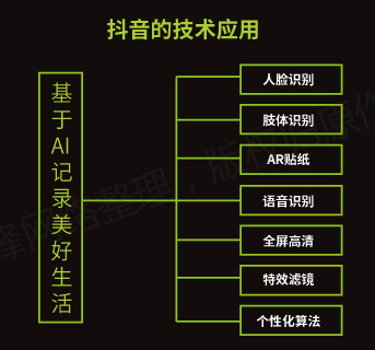 【全】《短视频从业者必备指南》内容创作推广营销互动电商运营(图15)