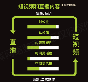 【全】《短视频从业者必备指南》内容创作推广营销互动电商运营(图16)