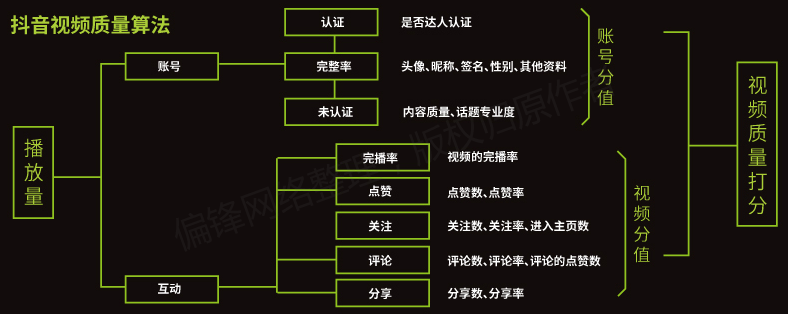 【全】《短视频从业者必备指南》内容创作推广营销互动电商运营(图18)