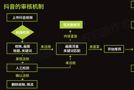 【全】《短视频从业者必备指南》内容创作推广营销互动电商运营(图19)