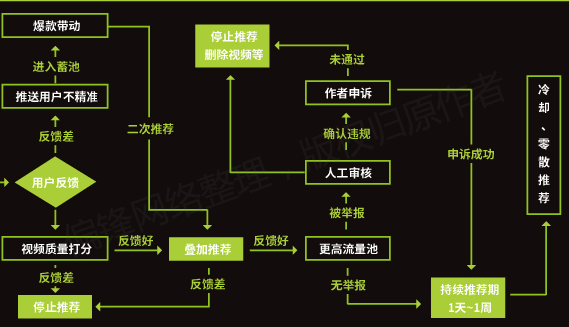 【全】《短视频从业者必备指南》内容创作推广营销互动电商运营(图20)