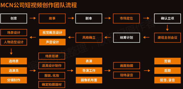 【全】《短视频从业者必备指南》内容创作推广营销互动电商运营(图26)