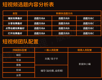 【全】《短视频从业者必备指南》内容创作推广营销互动电商运营(图27)