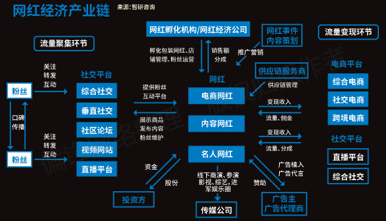 【全】《短视频从业者必备指南》内容创作推广营销互动电商运营(图29)