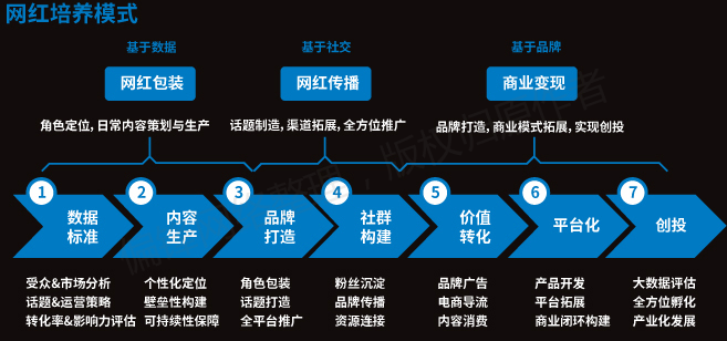 【全】《短视频从业者必备指南》内容创作推广营销互动电商运营(图30)