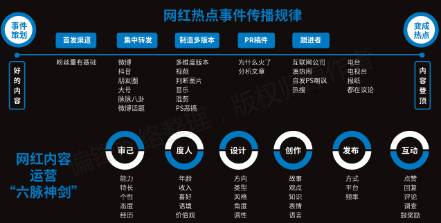 【全】《短视频从业者必备指南》内容创作推广营销互动电商运营(图32)
