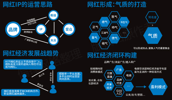 【全】《短视频从业者必备指南》内容创作推广营销互动电商运营(图33)
