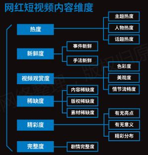 【全】《短视频从业者必备指南》内容创作推广营销互动电商运营(图34)
