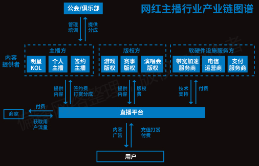 【全】《短视频从业者必备指南》内容创作推广营销互动电商运营(图35)