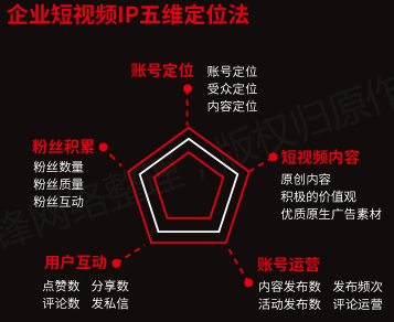 【全】《短视频从业者必备指南》内容创作推广营销互动电商运营(图37)