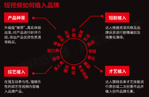 【全】《短视频从业者必备指南》内容创作推广营销互动电商运营(图38)