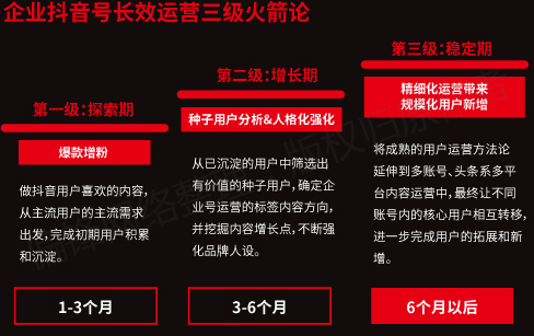 【全】《短视频从业者必备指南》内容创作推广营销互动电商运营(图40)