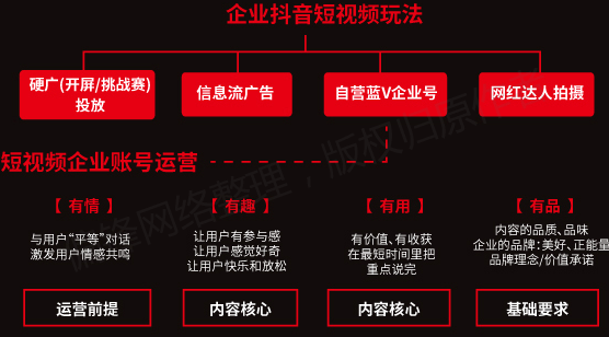 【全】《短视频从业者必备指南》内容创作推广营销互动电商运营(图41)