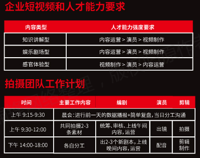 【全】《短视频从业者必备指南》内容创作推广营销互动电商运营(图42)