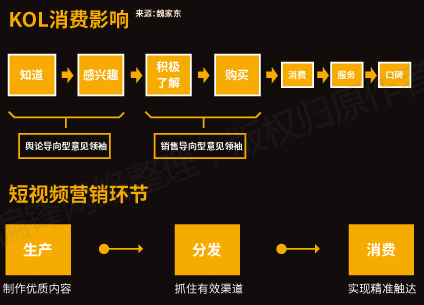 【全】《短视频从业者必备指南》内容创作推广营销互动电商运营(图44)