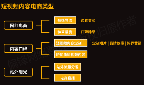 【全】《短视频从业者必备指南》内容创作推广营销互动电商运营(图45)