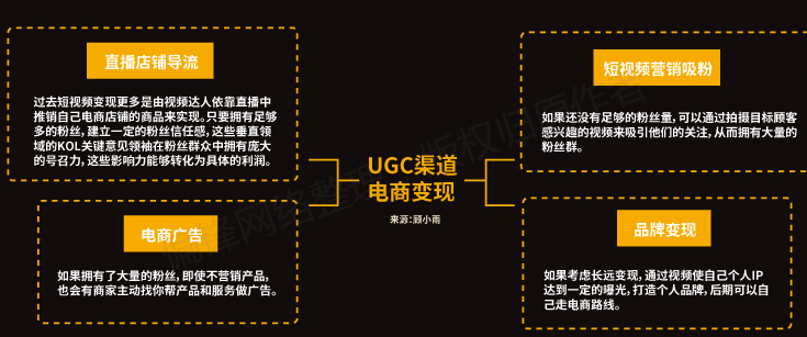 【全】《短视频从业者必备指南》内容创作推广营销互动电商运营(图47)
