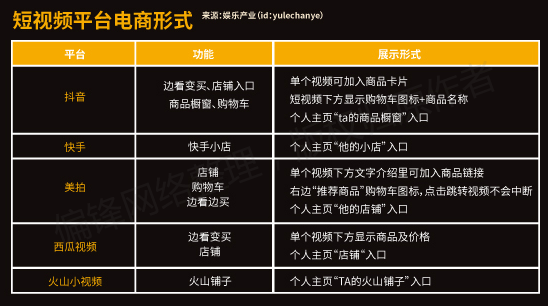 【全】《短视频从业者必备指南》内容创作推广营销互动电商运营(图48)