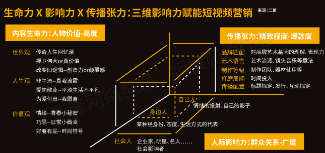 【全】《短视频从业者必备指南》内容创作推广营销互动电商运营(图49)